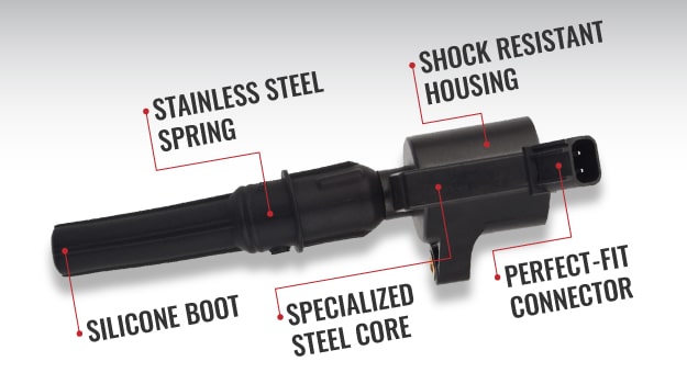 Sixity Auto Ignition Coils