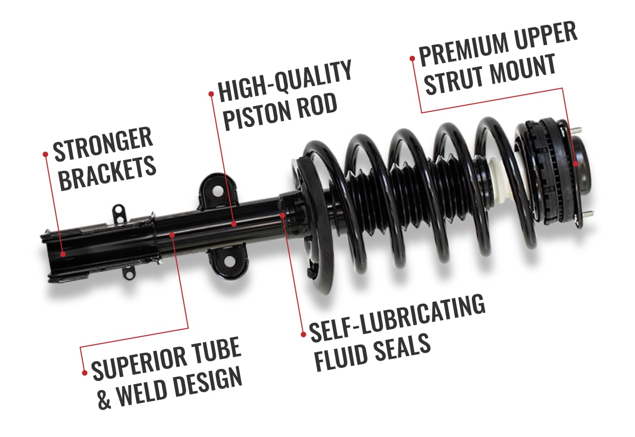 sixity auto coil spring infographic