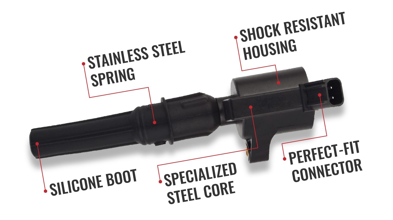 sixity auto ignition coil infographic