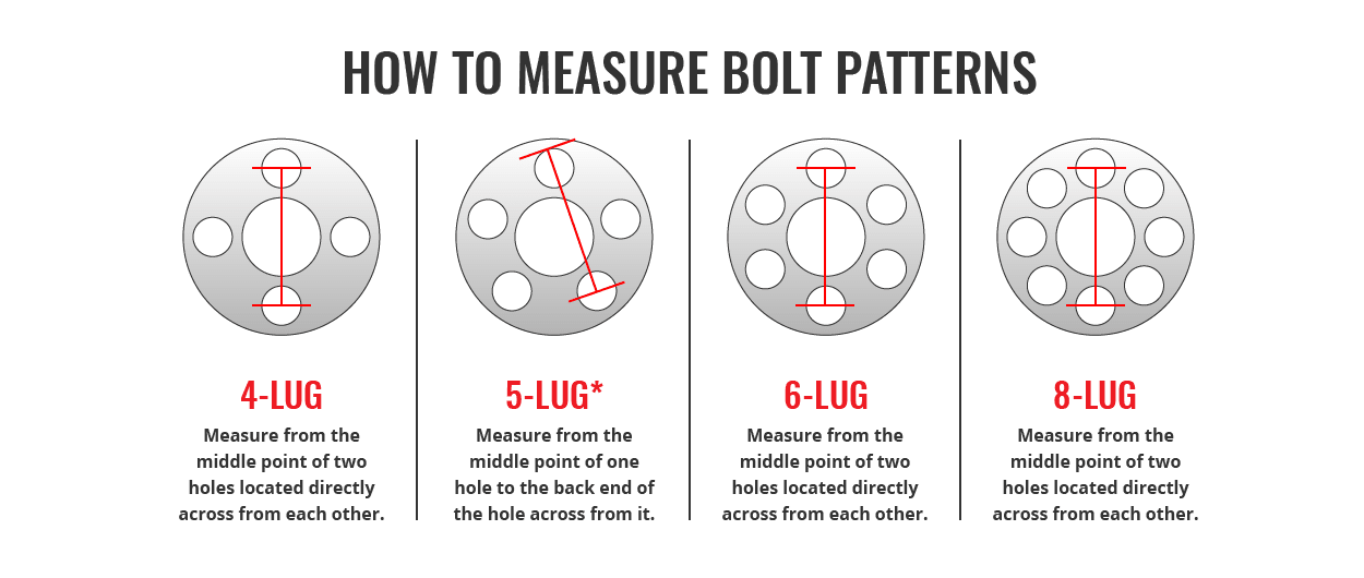 Wheel Spacers Shop Wheel Adapters & Spacers for Cars & Trucks